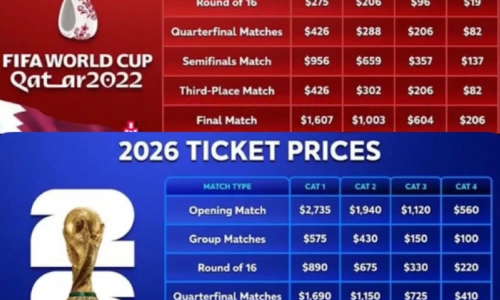إقبال غير مسبوق على تذاكر كأس العالم رغم الأسعار الخيالية