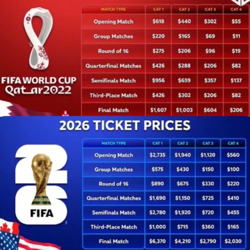 إقبال غير مسبوق على تذاكر كأس العالم رغم الأسعار الخيالية