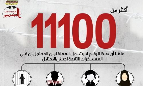 مؤسسات الأسرى: الاحتلال يحتجز أكثر من 11 ألف فلسطيني بينهم أطفال ونساء وآلاف إداريين